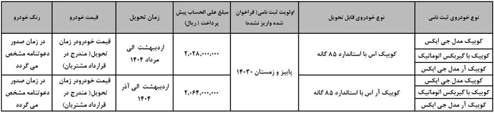 فراخوان سایپا کوییک 