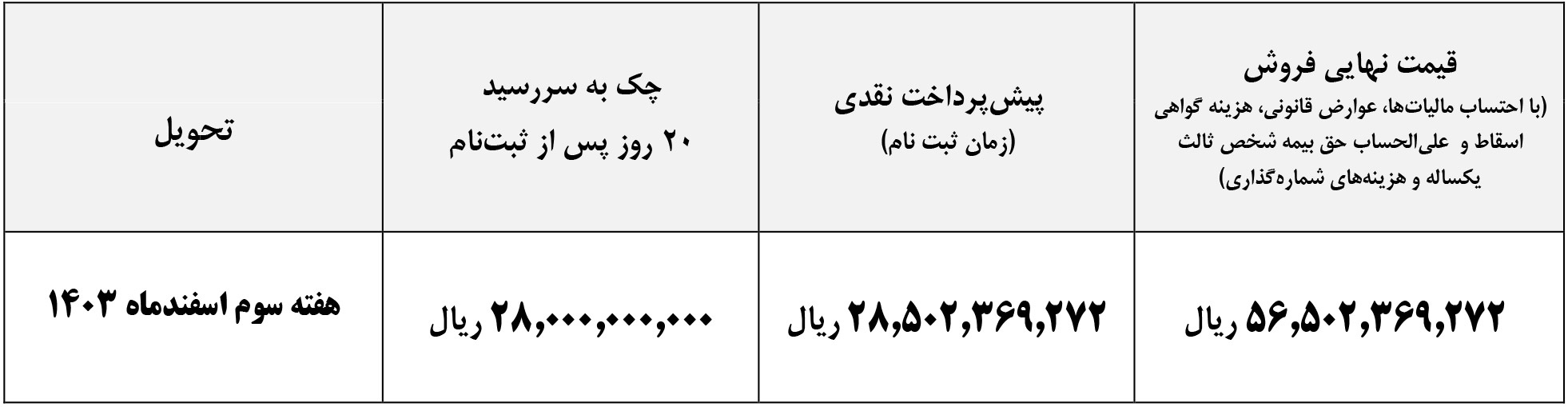 فروش کامیون کشنده فوتون اچ 5