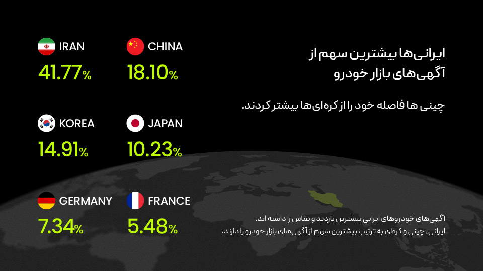 بازار آگهی‌ها در دست ایرانی‌ها