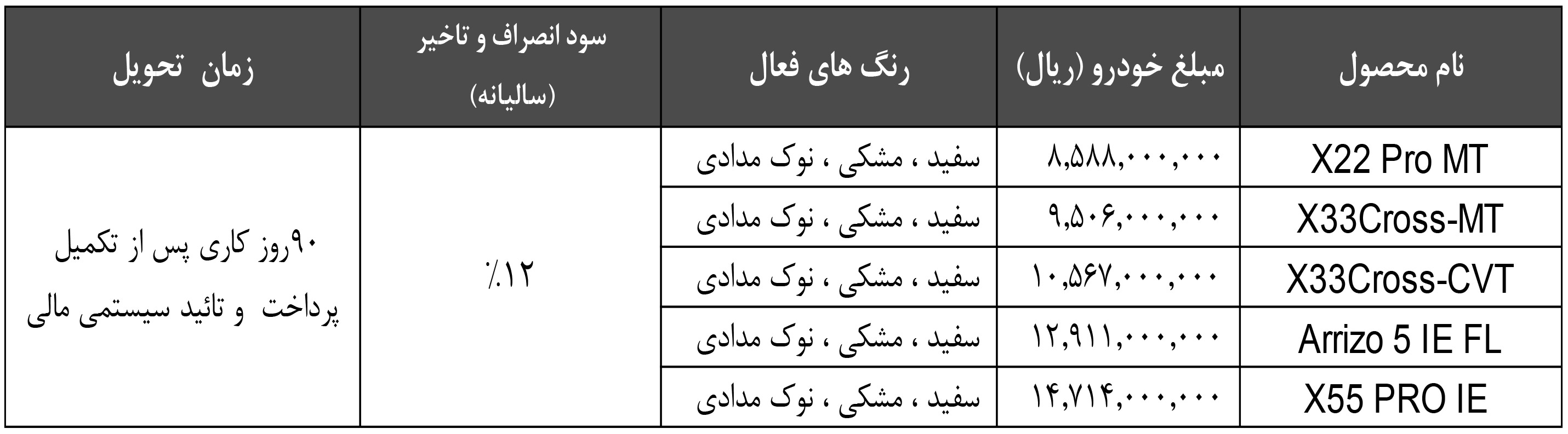 فروش فوق العاده ام وی ام با مدل 1404