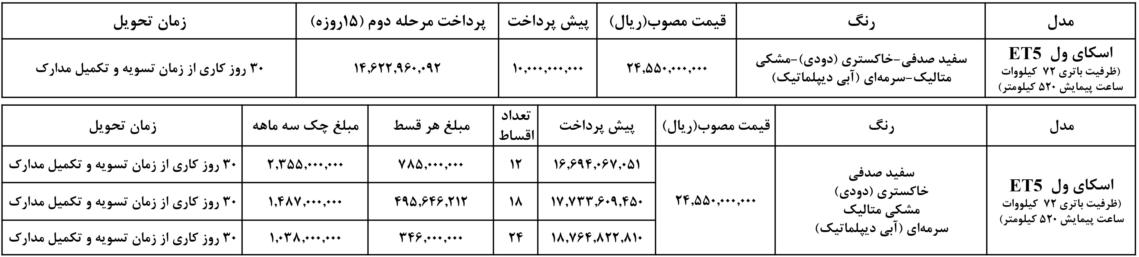 شرایط فروش اسکای ول برقی نبکا موتور