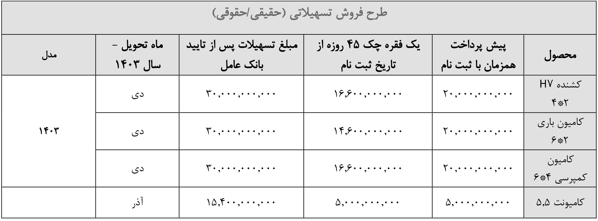 ثبت نام کامیون شایان دیزل