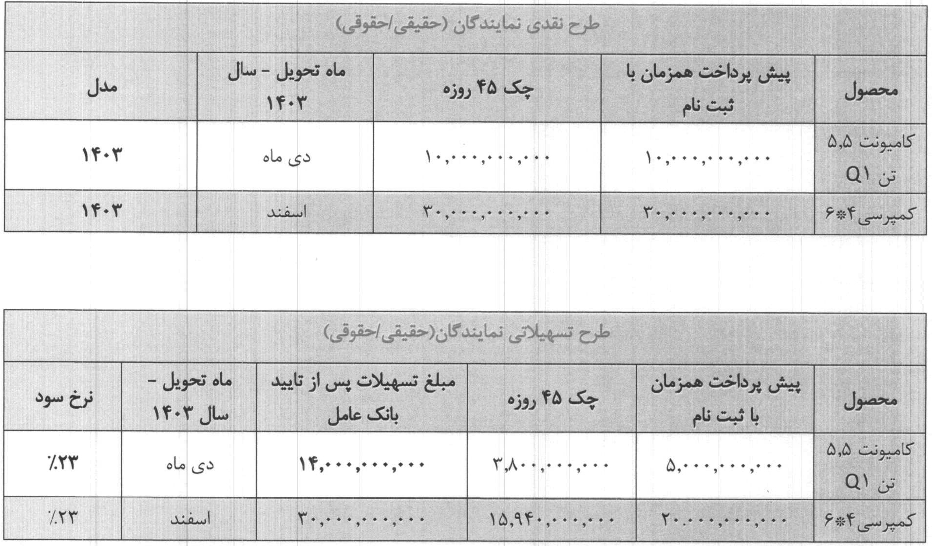 فروش کامیون و کمپرسی شایان دیزل