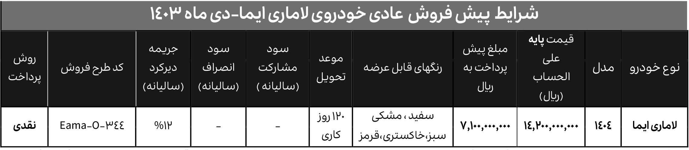 پیش فروش لاماری ایما دی 1403