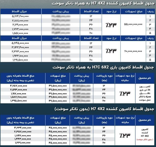 طرح نوسازی کامیون فرسوده شایان دیزل