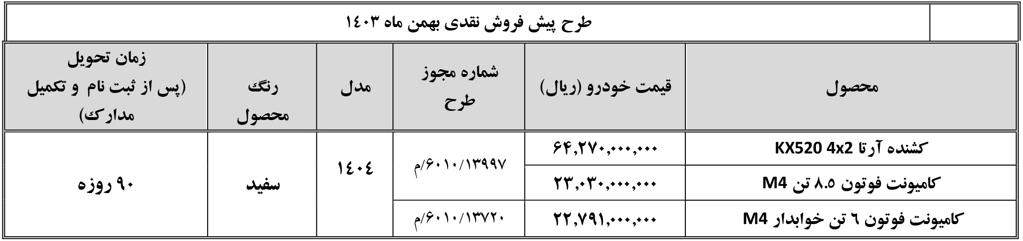 پیش فروش کامیون سایپا دیزل