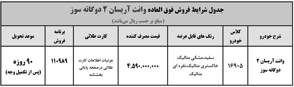 ثبت نام اریسان دوگانه سوز دی 1403