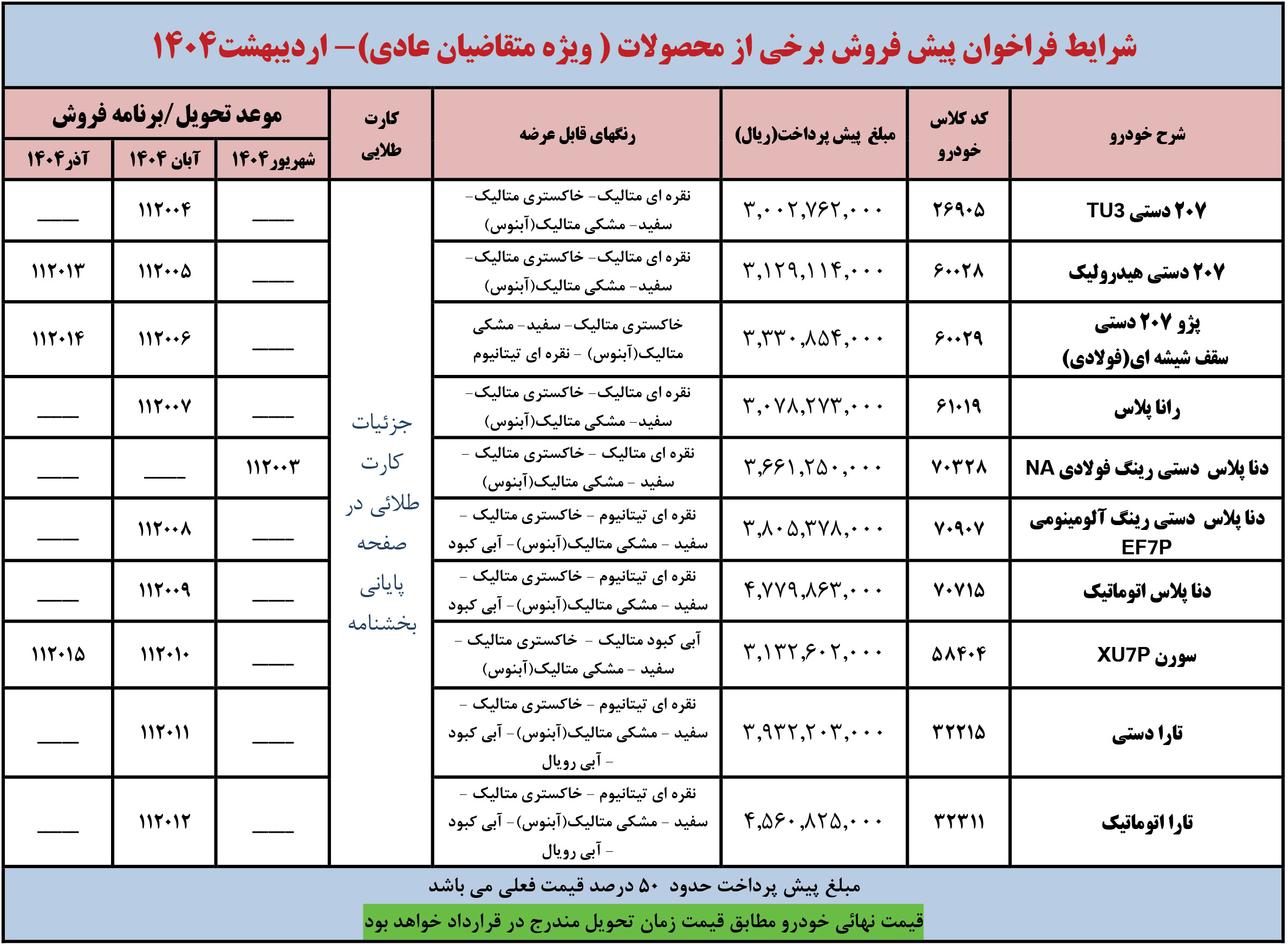 فراخوان پیش فروش ایران خودرو