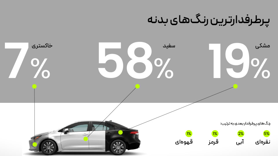 پرطرفدارترین رنگ بدنه