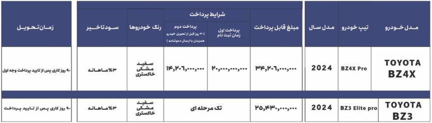 شرایط فروش تویوتا برقی برساوش