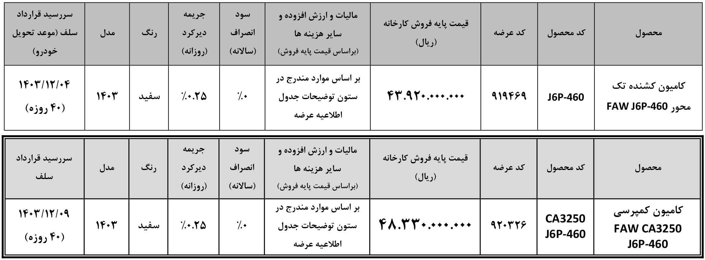 عرضه کشنده فاو 460 در بورس کالا