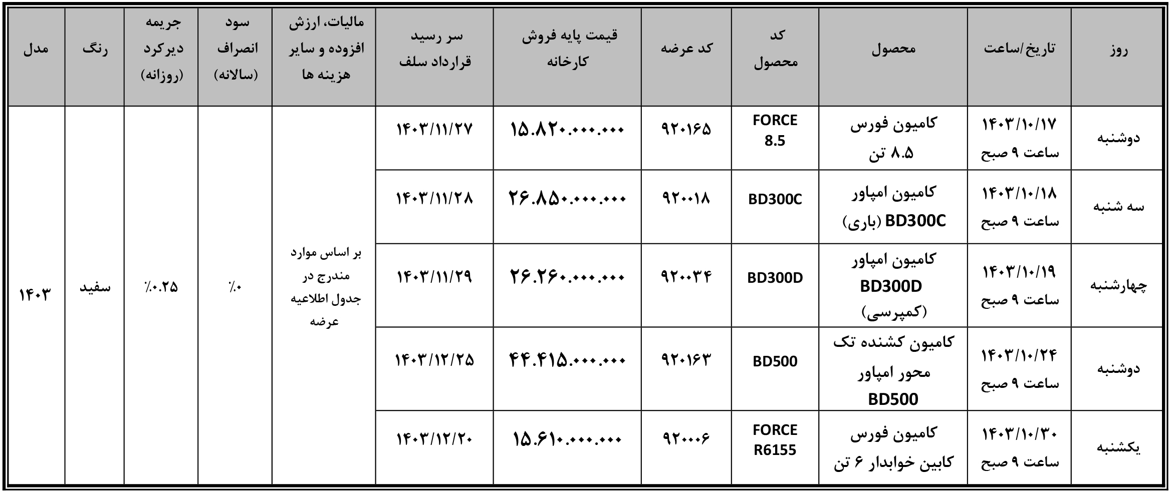 عرضه بهمن دیزل در بورس کالا