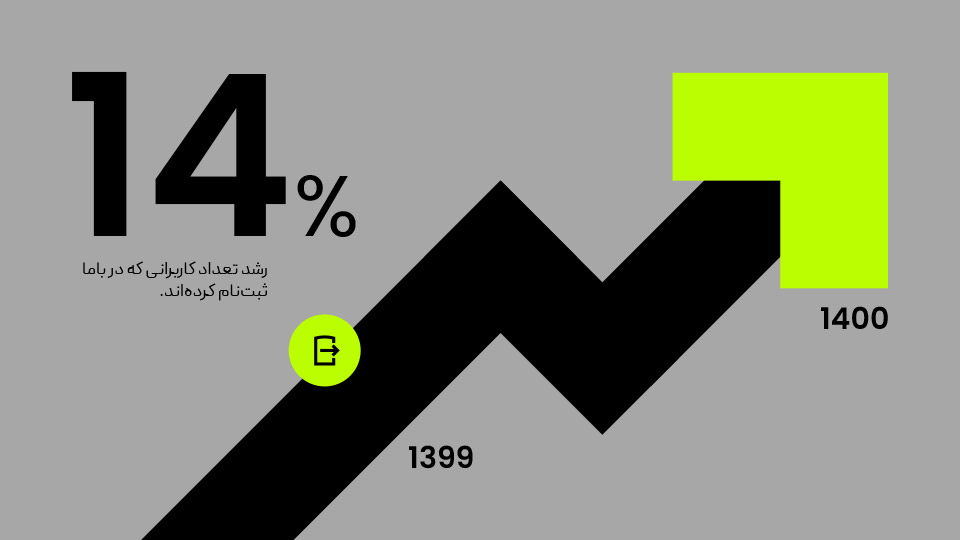 تعداد کاربران جدید باما