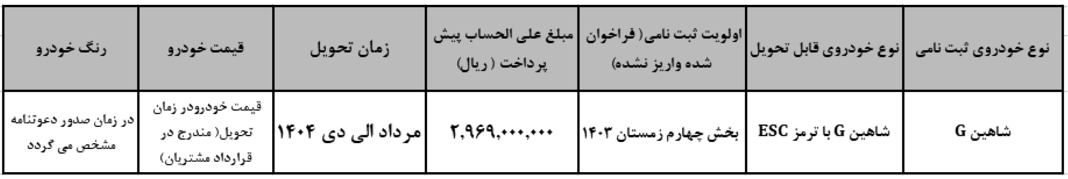 پیش فروش ماشین شاهین دستی سایپا