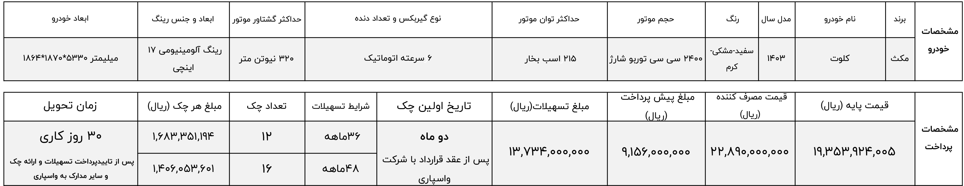 فروش اقساطی کلوت اتومات