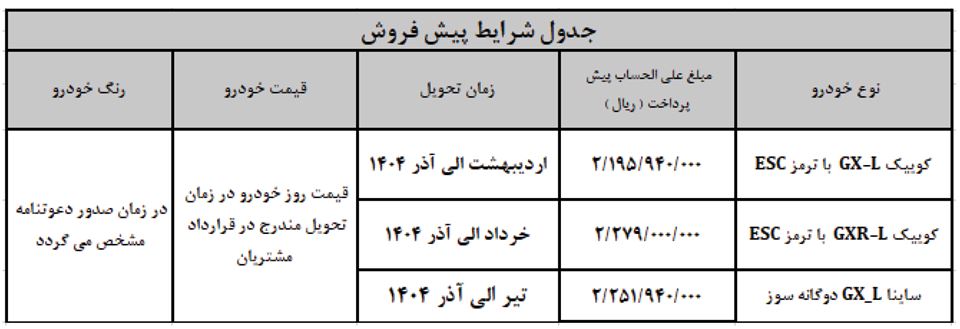 ثبت نام ماشین فرسوده سایپا اذر 1403