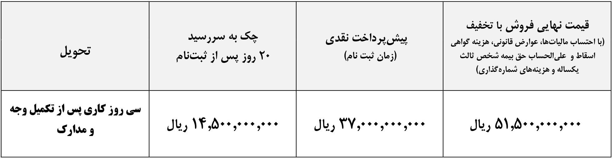 ثبت نام کشنده فوتون اچ 4 یورو 5