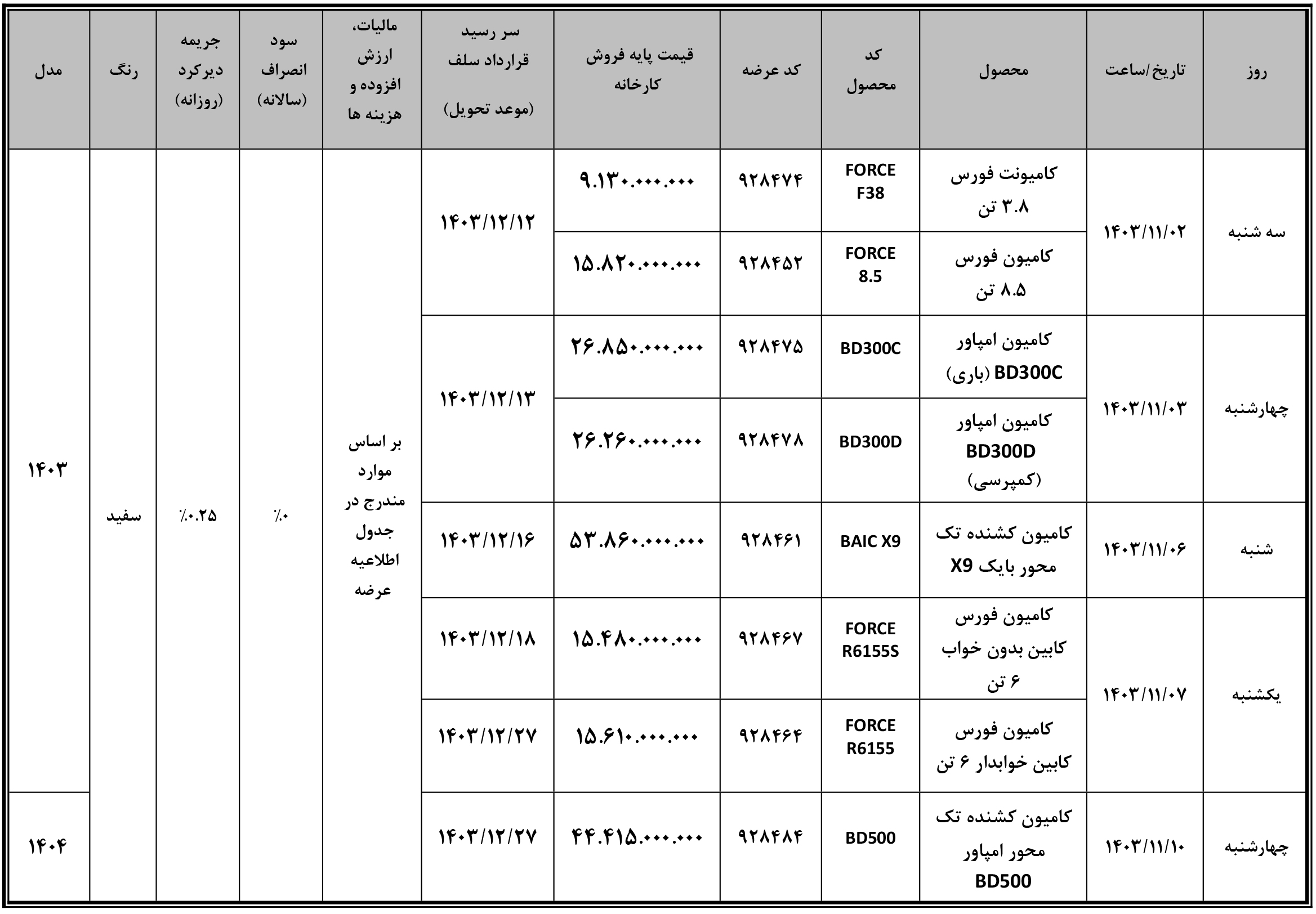 فروش بهمن دیزل در بورس کالا بهمن 1403