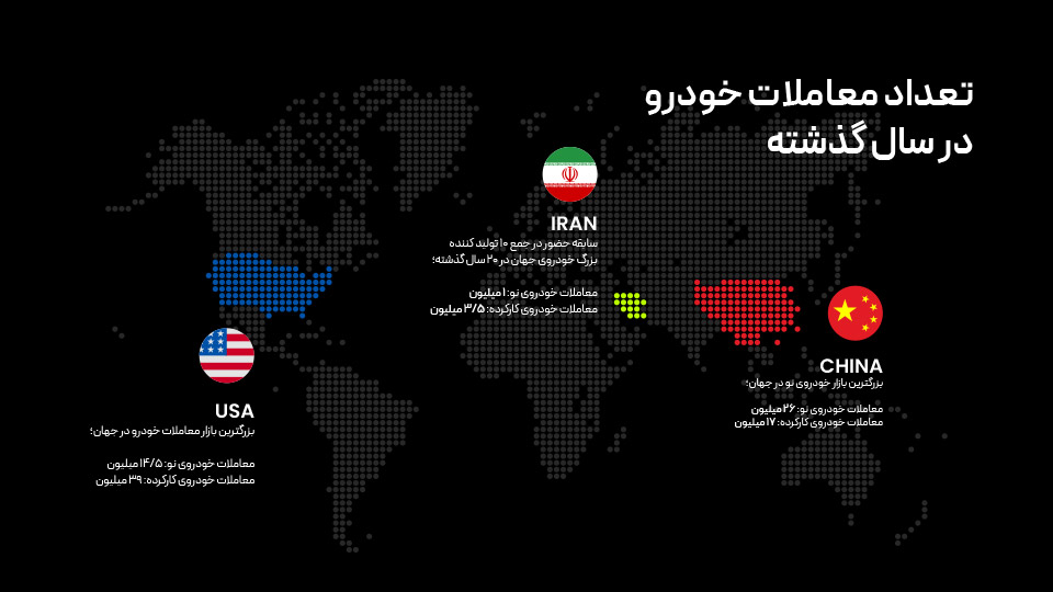 بازارهای بزرگ جهان در سال گذشته