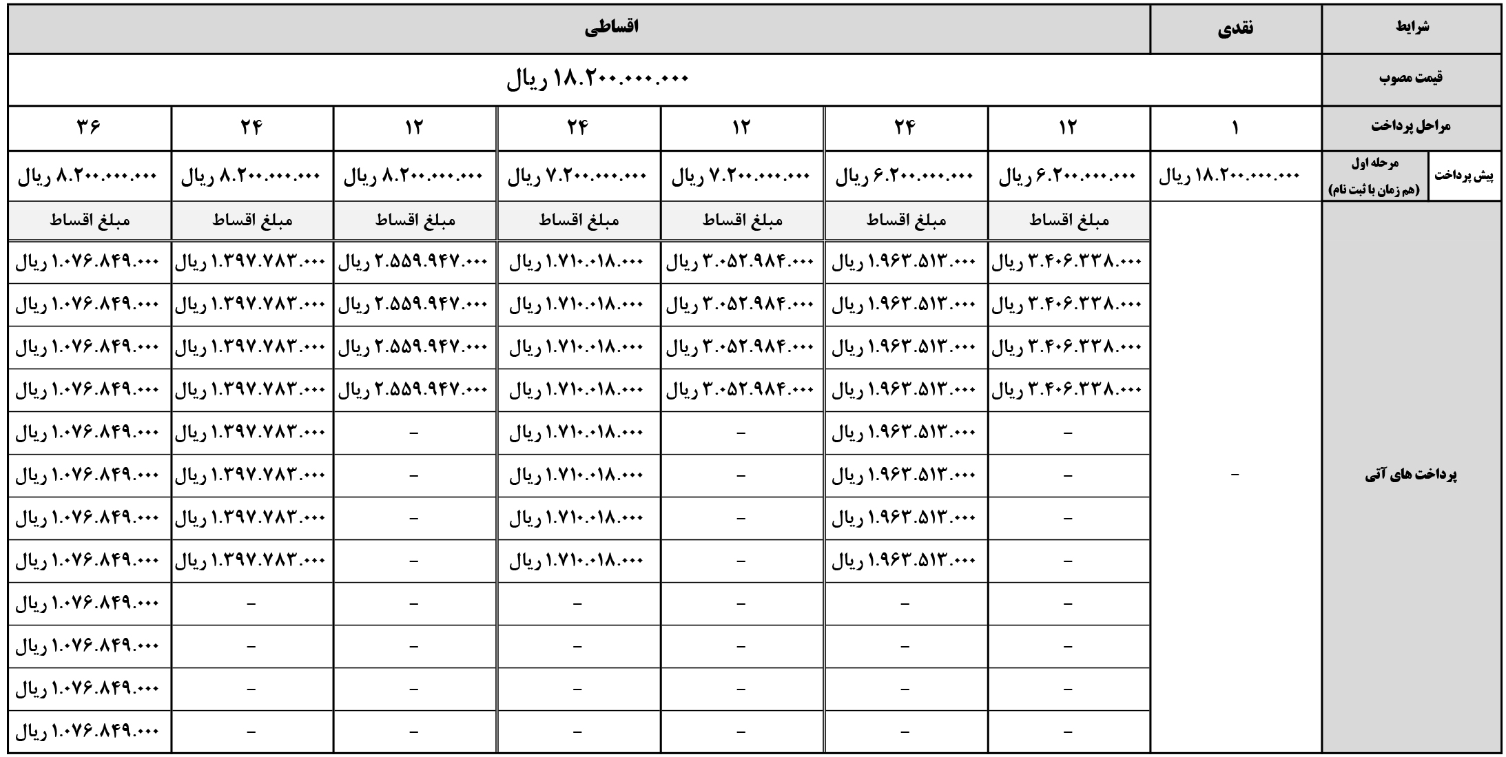 شرایط فروش پیکاپ کی ام سی تی 8