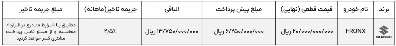 ثبت نام سوزوکی فرانکس هیبریدی