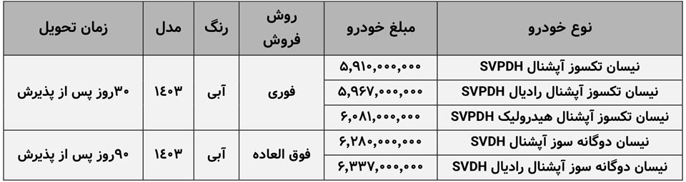 فروش فوق العاده وانت نیسان ابی دی 1403