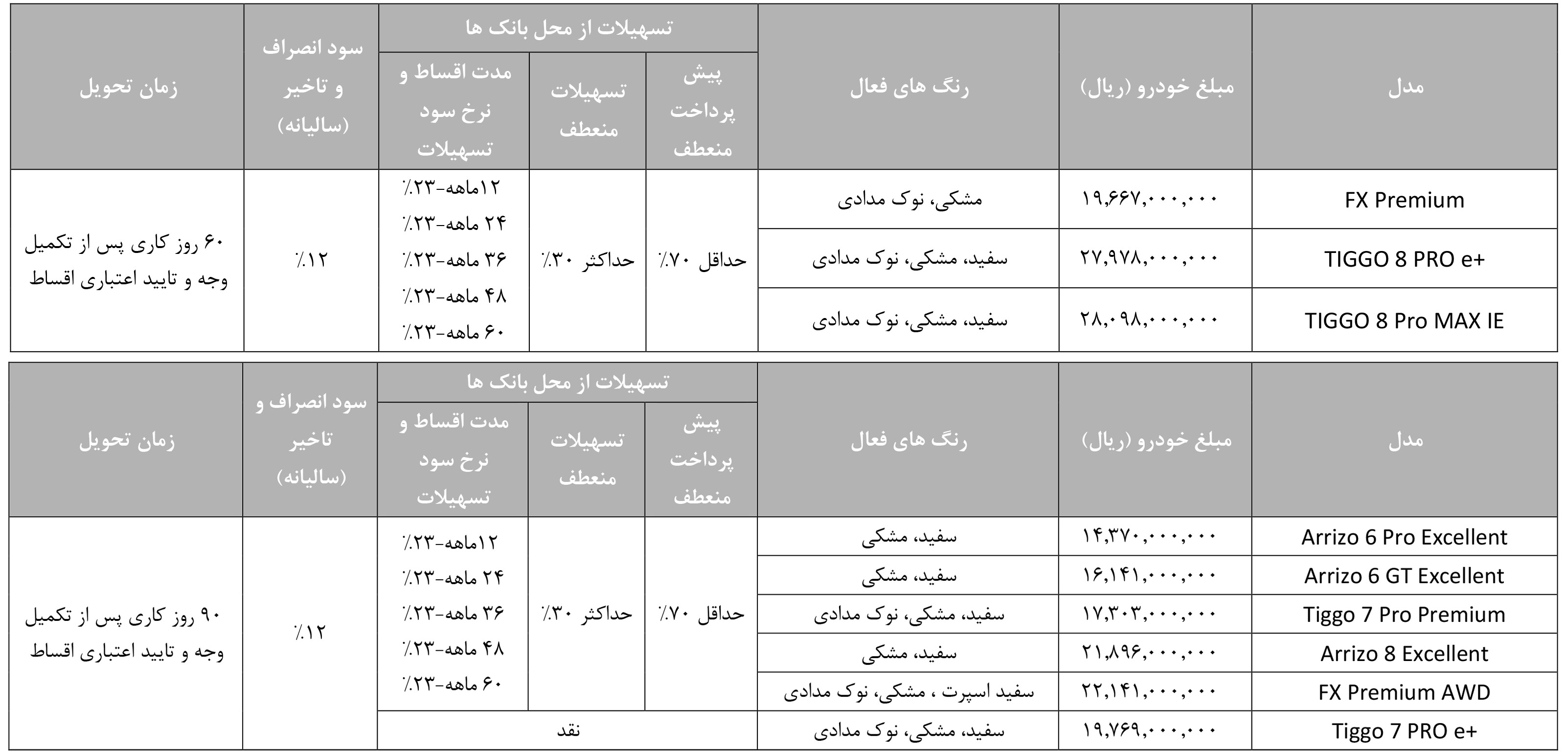 شرایط فروش ماشین فونیکس با مدل 1404