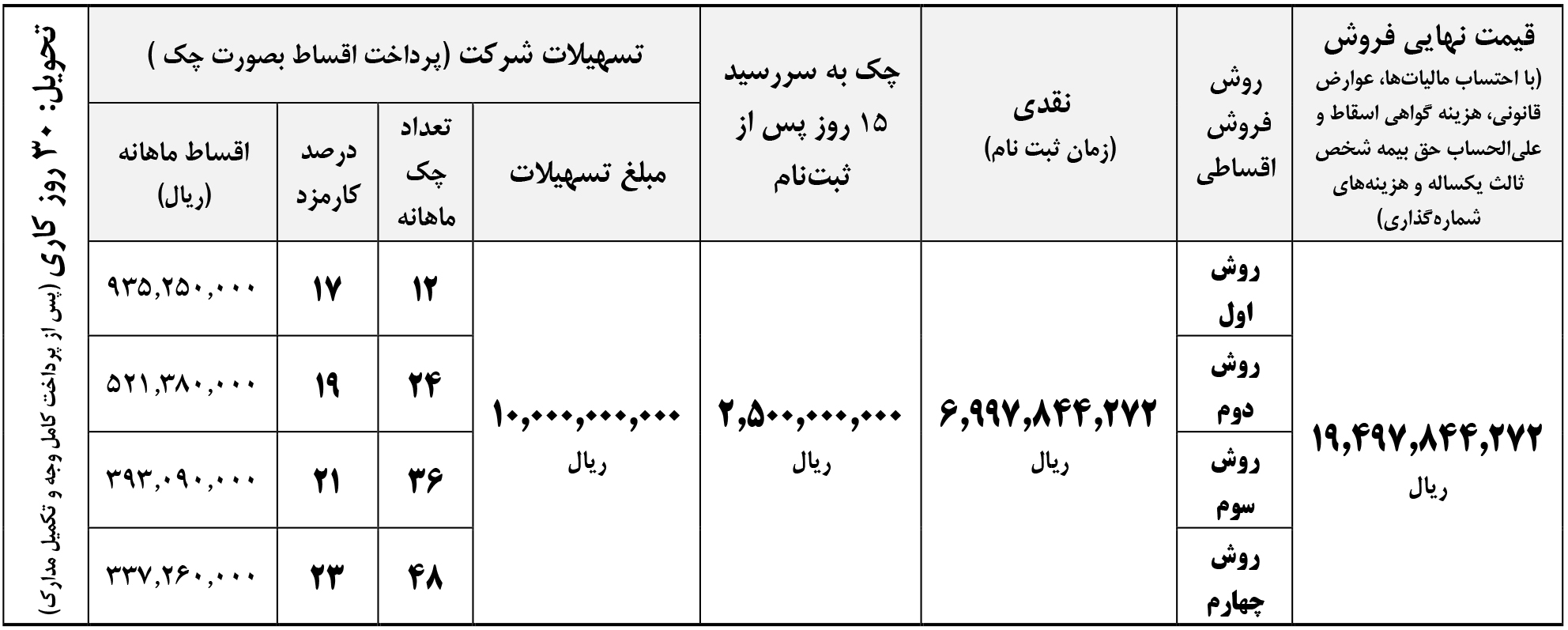 فروش اقساطی کامیون ارنا پلاس ایران خودرو