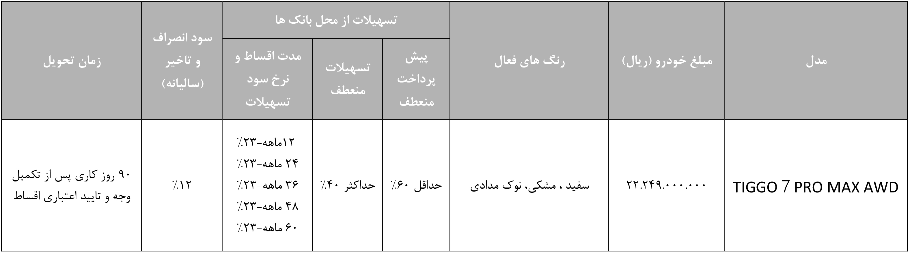 ثبت نام تیگو 7 پرو مکس دو دیفرانسیل