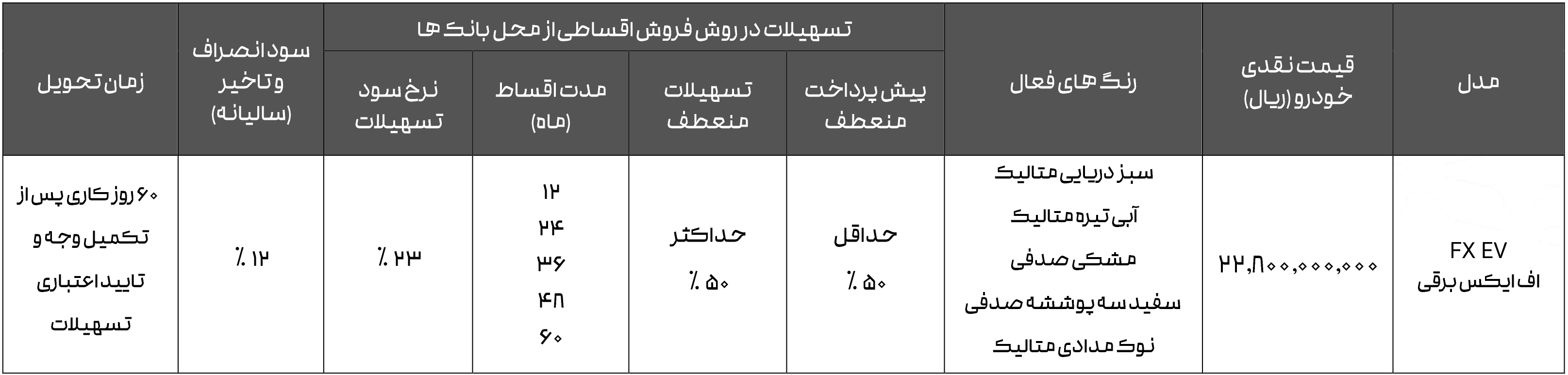 فروش اقساطی فونیکس برقی