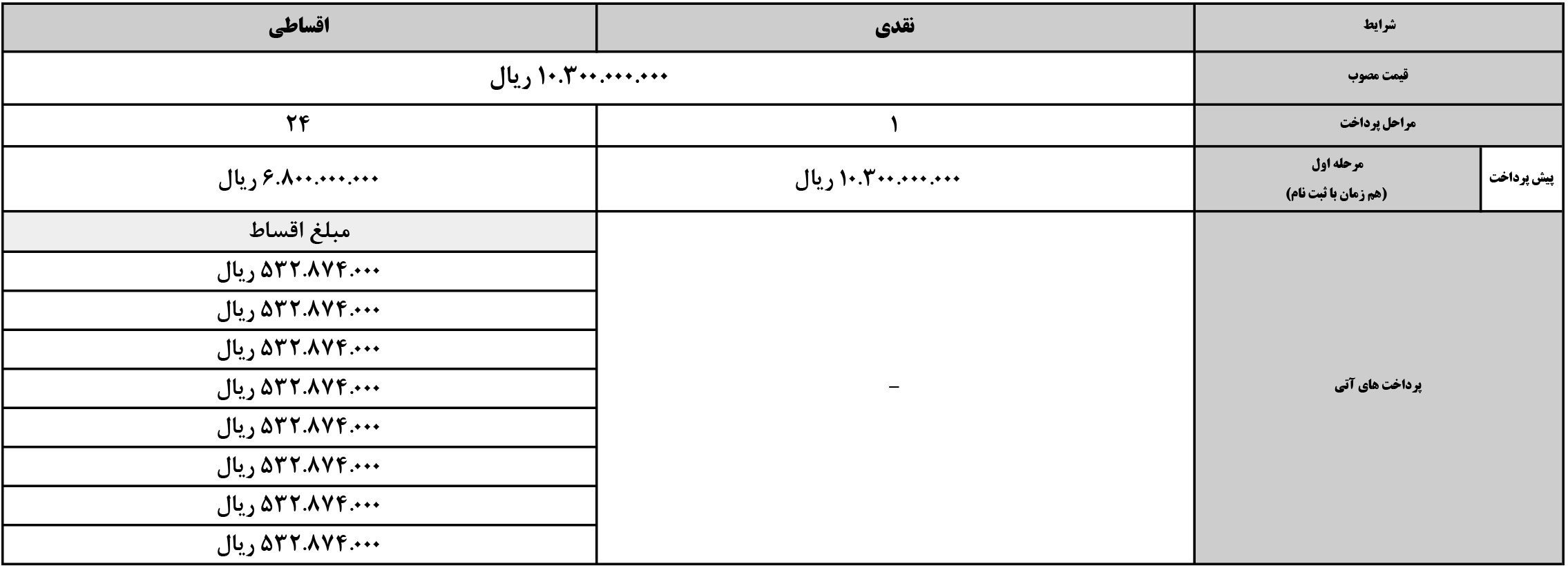 ثبت نام بی ای سی x3 پرو