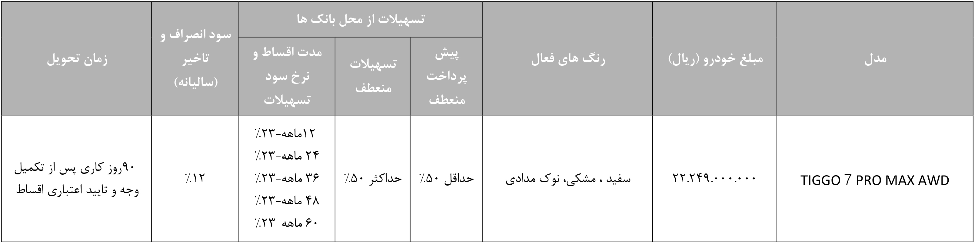 طرح جایگزینی مدیران خودرو 1403