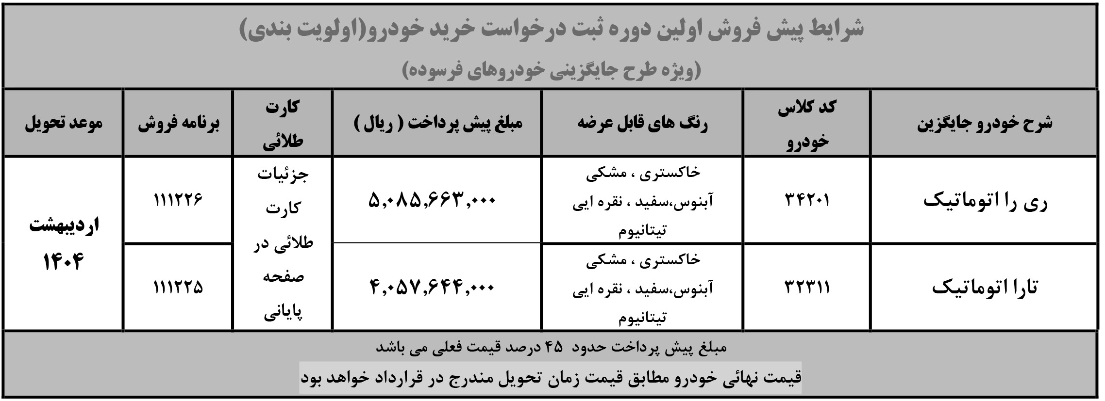 ثبت نام خودرو فرسوده ایران خودرو