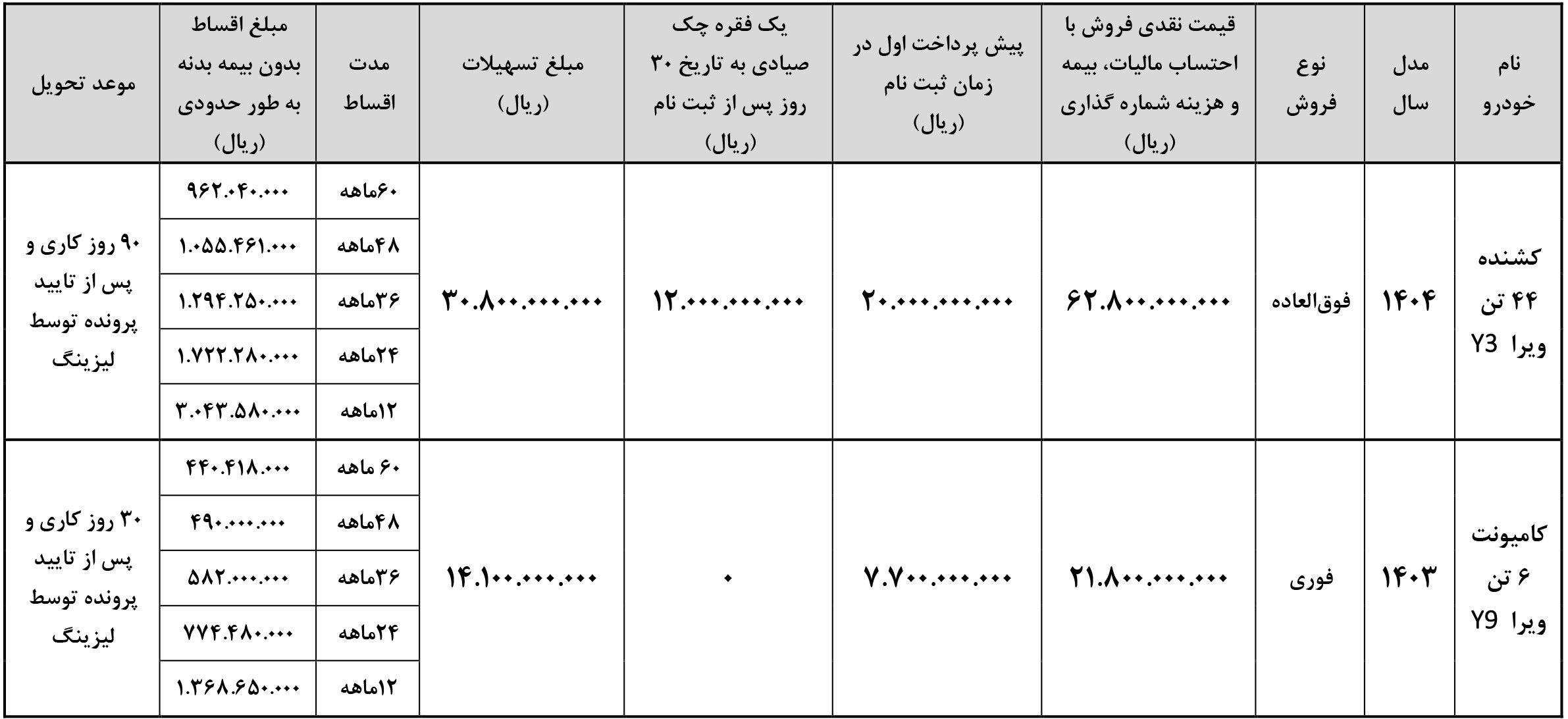 ثبت نام کامیون ویرا دیزل شاکمان