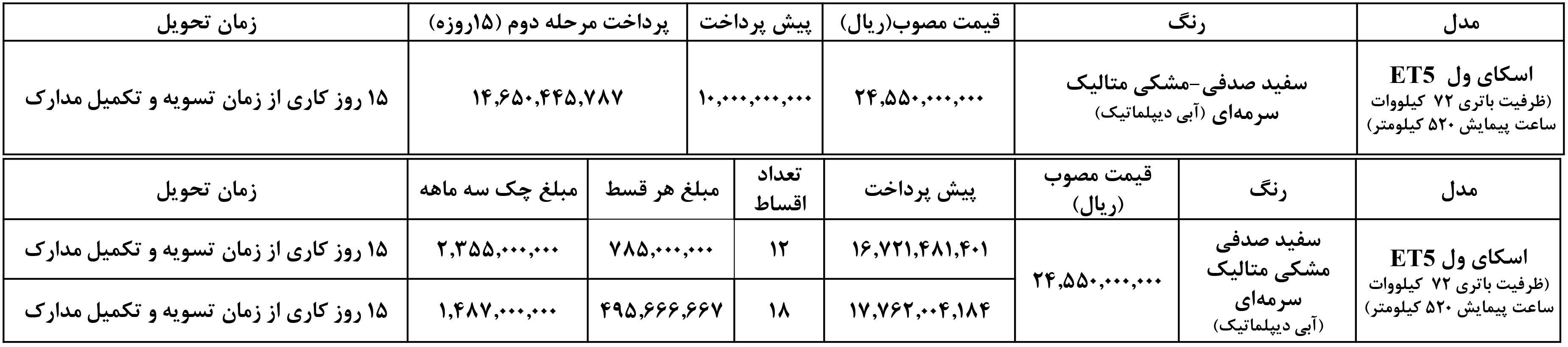 فروش اقساطی ماشین برقی نبکا اسکای ول