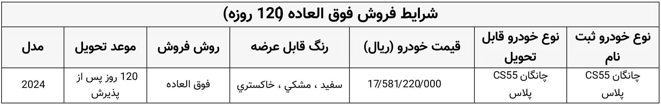 ثبت نام چانگان 55 پلاس سایپا