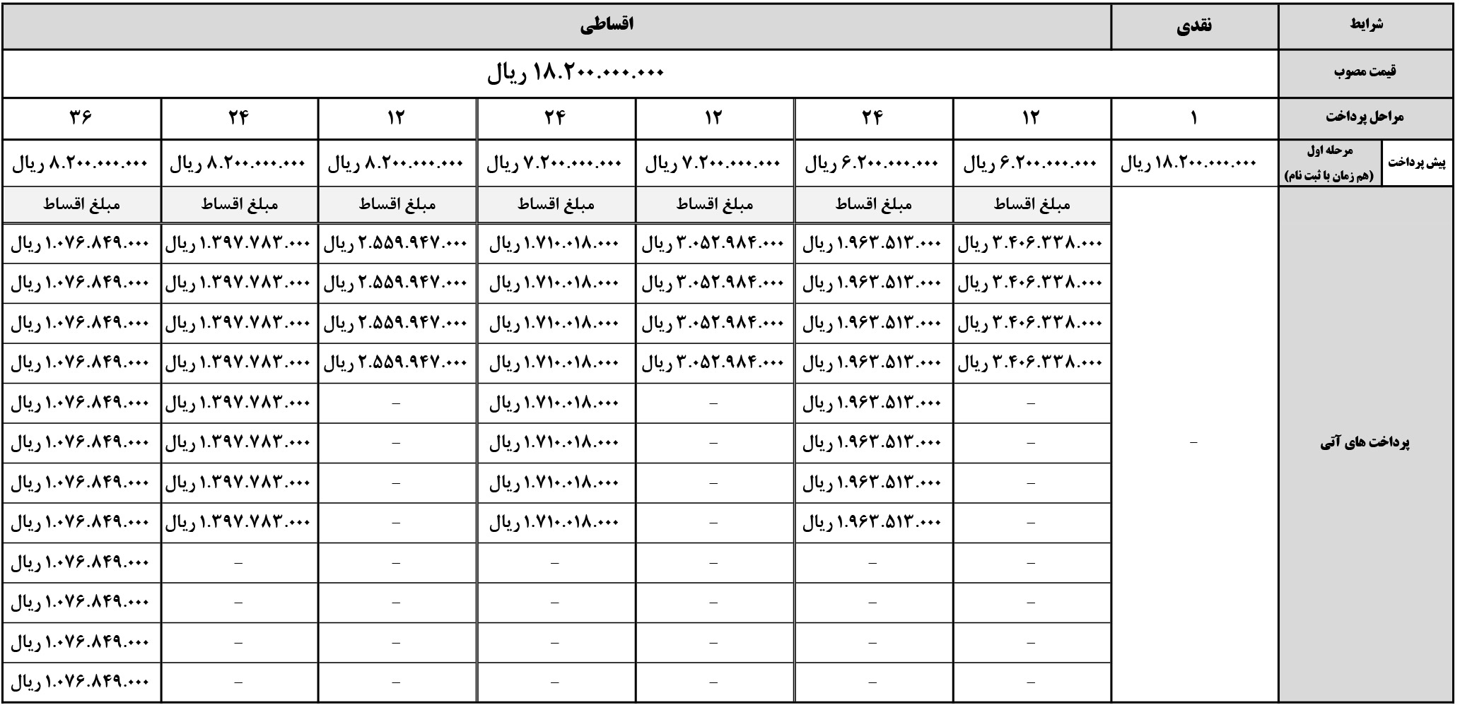 فروش نقدی و اقساطی وانت کی ام سی تی 8