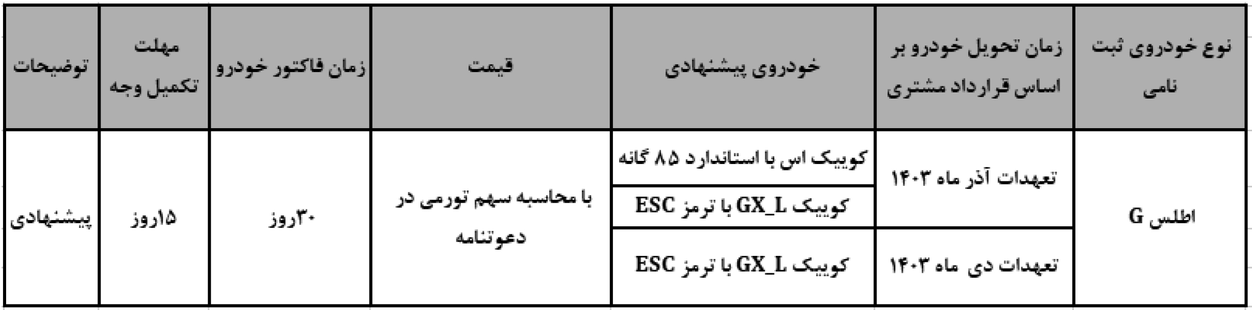 طرح تبدیل اطلس به کوییک سایپا